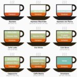 Espresso Infographic